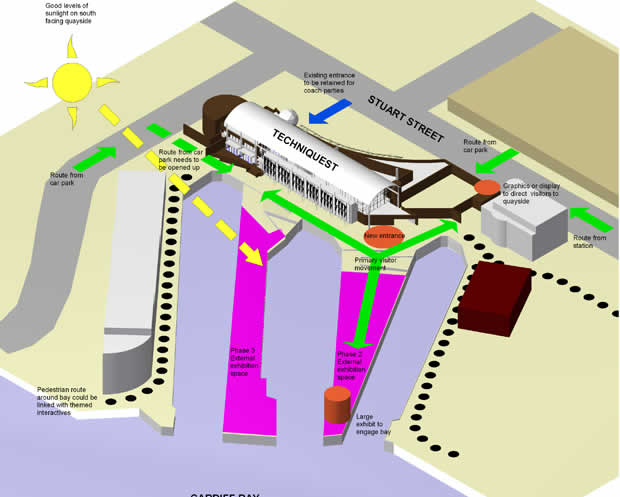 Cardiff Techniquest Masterplan